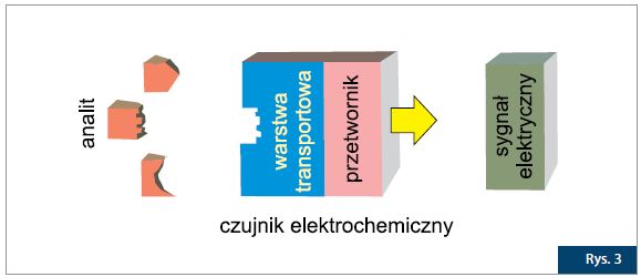 schemat-czujnika-elektromechanicznego