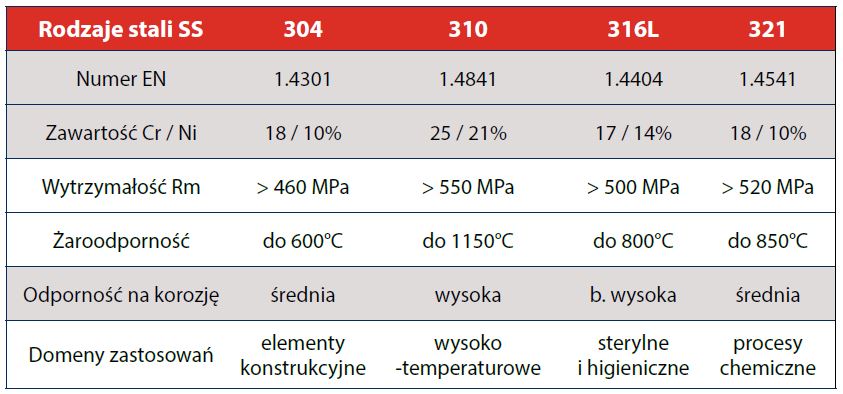 Rodzaje stali w siatkach tkanych