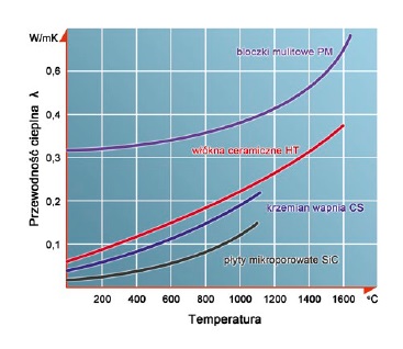 LIGHTWEIGHT INSULATION MATERIALS